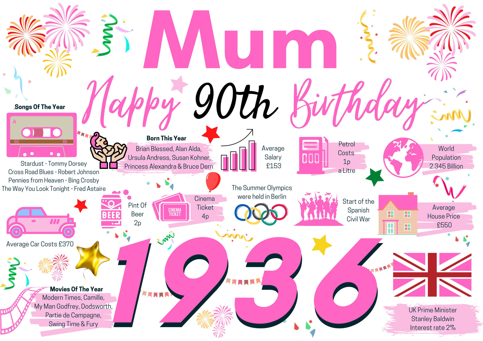 90th Birthday Card For Mum, Birthday Card For Her, Born In 1936 Facts