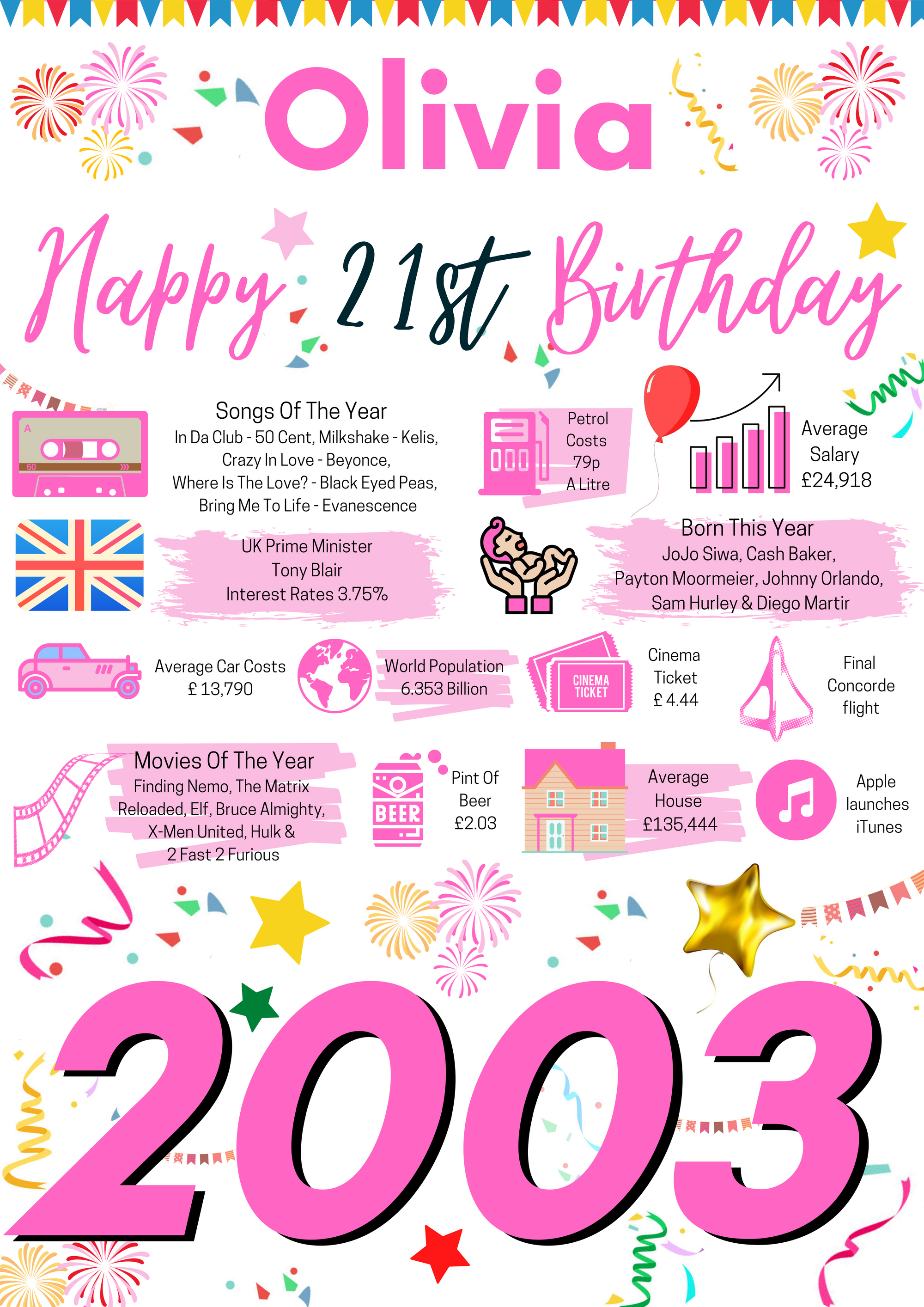 21st Birthday Gift For Her, Personalised Birthday Poster For Daughter Sister Friend Wife Girlfriend