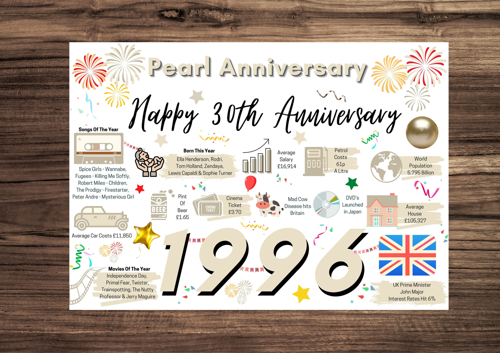 30th Wedding Anniversary Card, Pearl Wedding Year of Marriage Facts