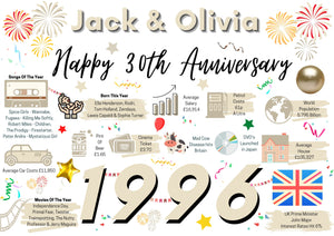 Personalised 30th Wedding Anniversary Card, Pearl Wedding Year of Marriage Facts