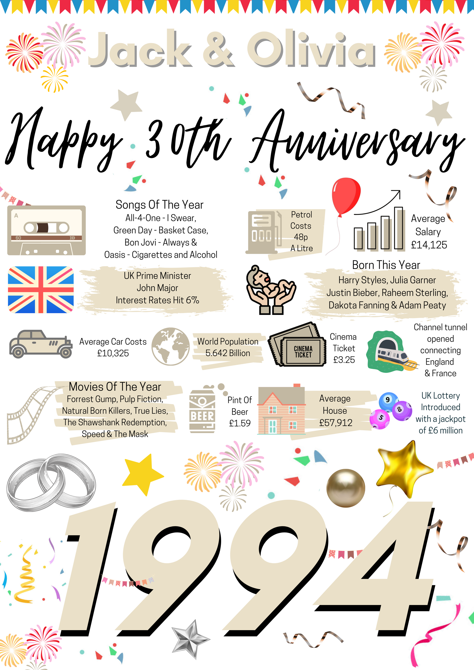 30th WEDDING Anniversary Present, Pearl WEDDING Poster Facts