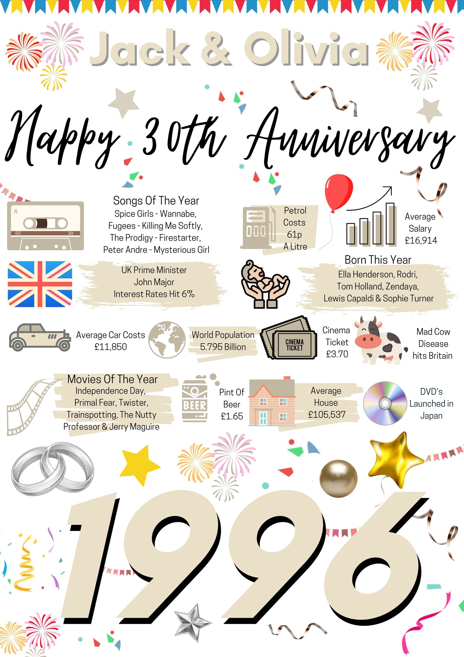 30th WEDDING Anniversary Present, Pearl WEDDING Poster Facts