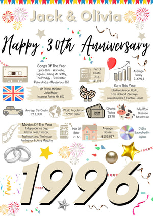 30th WEDDING Anniversary Present, Pearl WEDDING Poster Facts