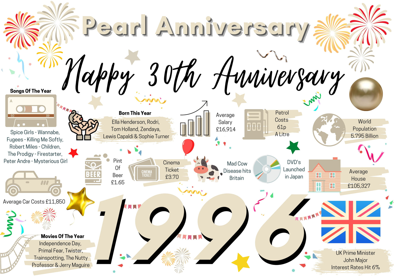 30th Wedding Anniversary Card, Pearl Wedding Year of Marriage Facts