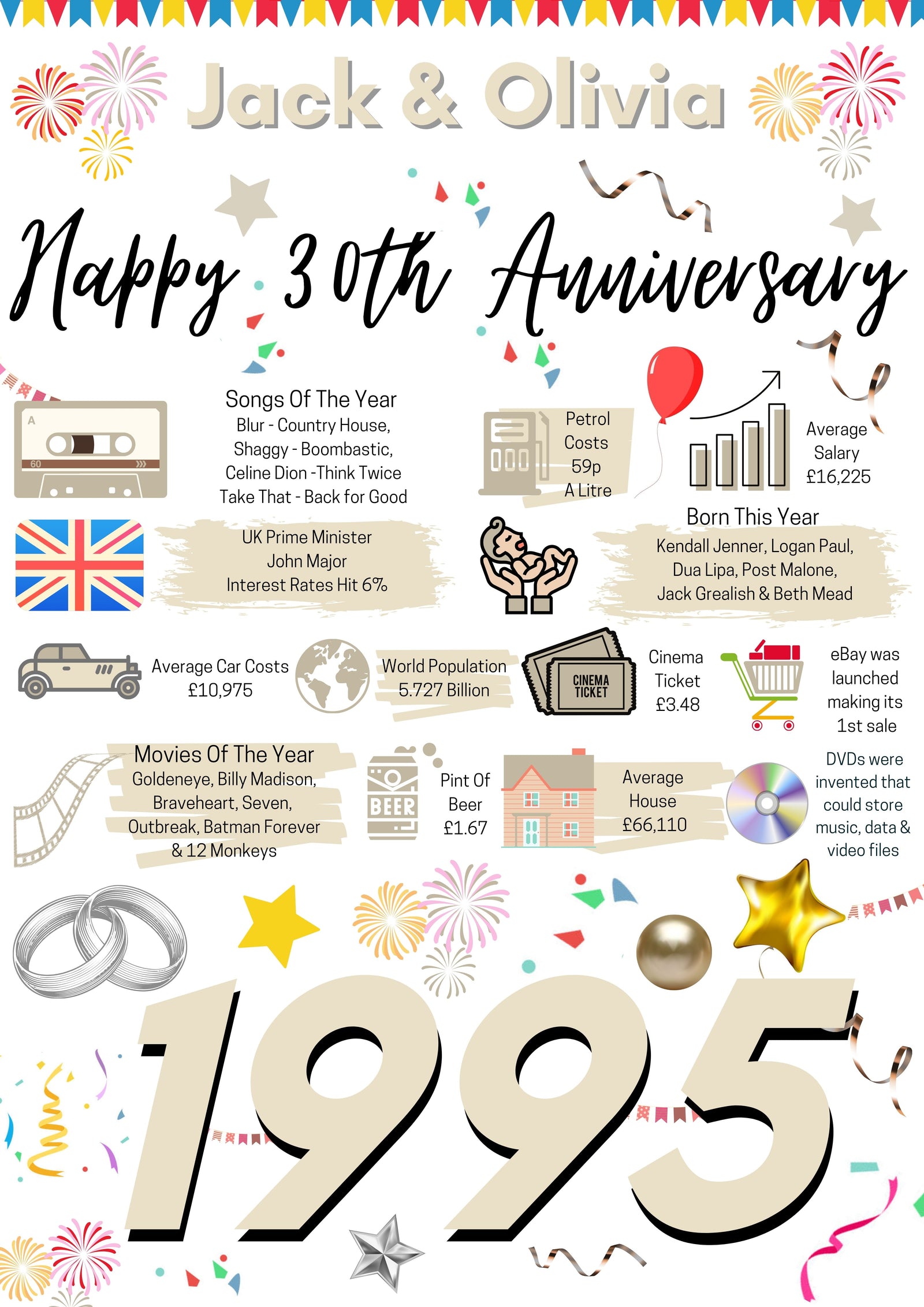 30th WEDDING Anniversary Present, Pearl WEDDING Poster Facts