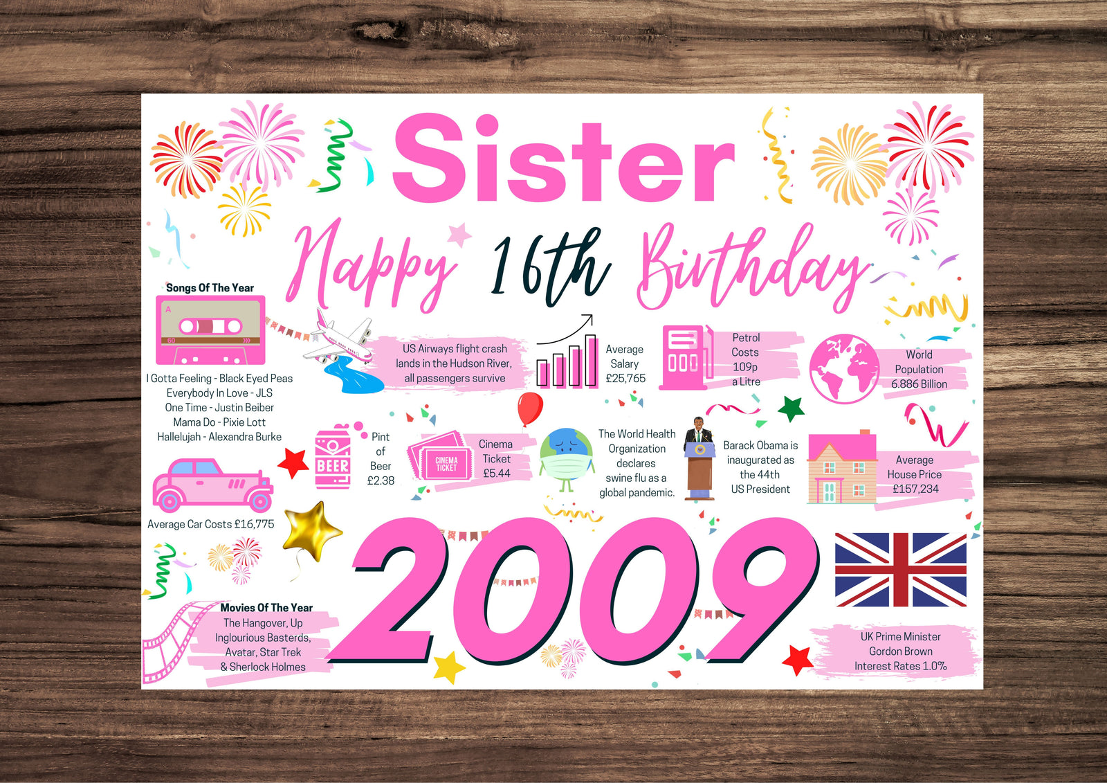 16th Birthday Card For Sister, Born In 2009 Facts Milestone