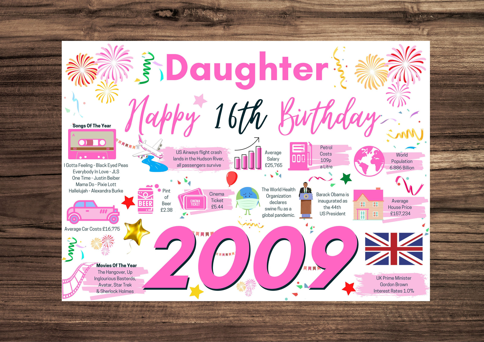16th Birthday Card For Daughter, Born In 2009 Facts Milestone