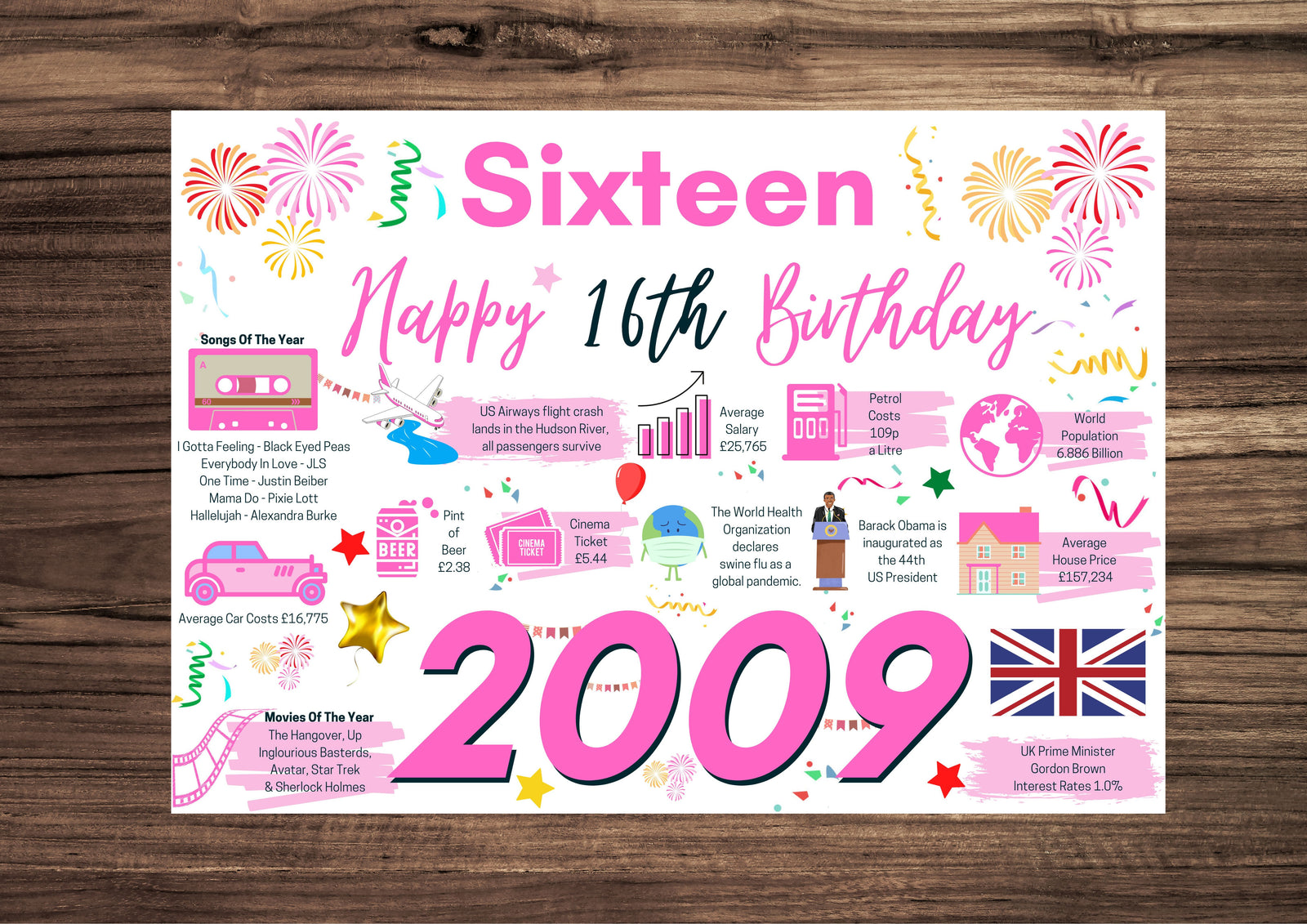 16th Birthday Card For Her Sixteen, Born In 2009 Facts Milestone