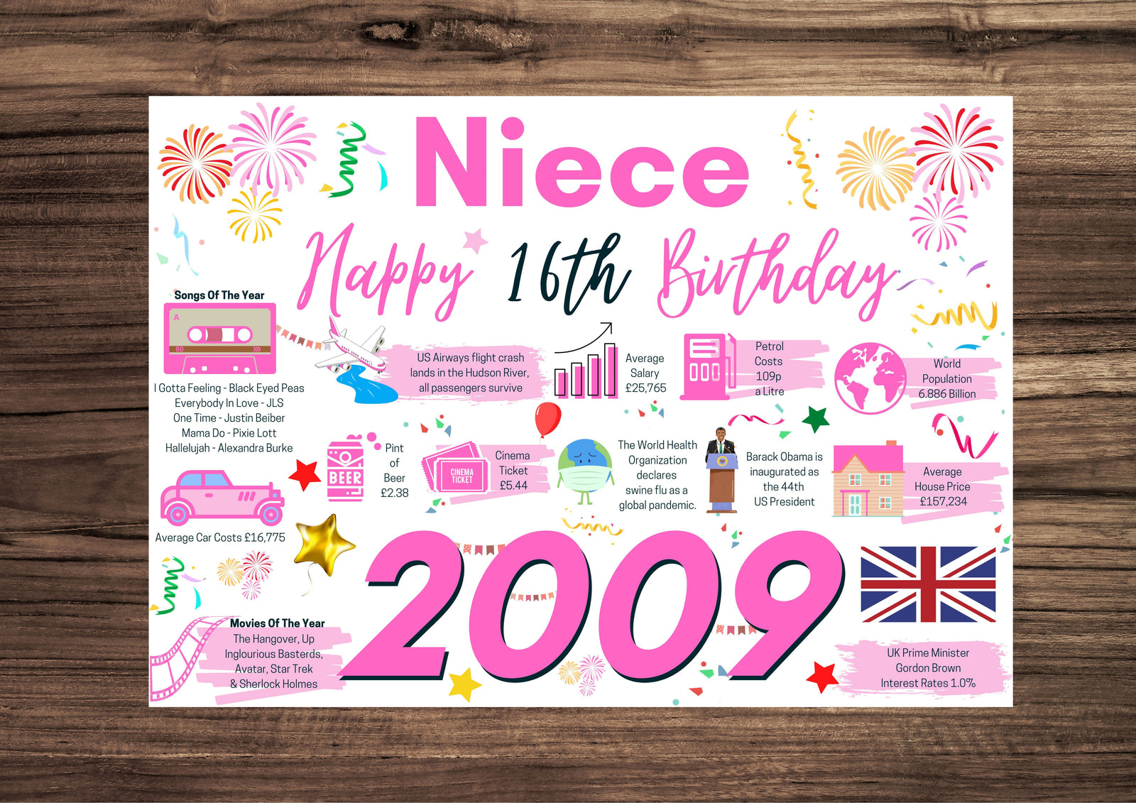 16th Birthday Card For Niece, Born In 2009 Facts Milestone