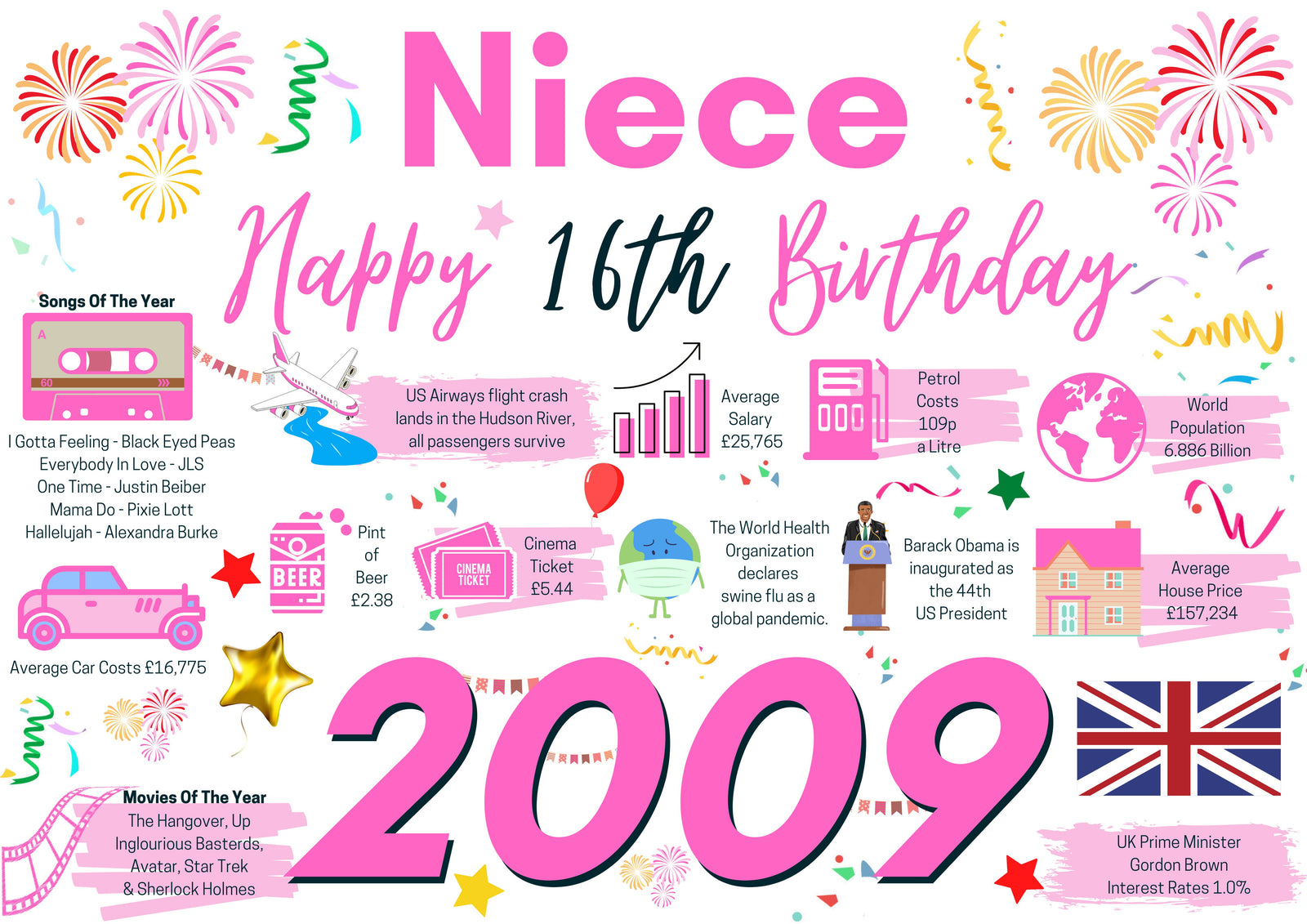 16th Birthday Card For Niece, Born In 2009 Facts Milestone