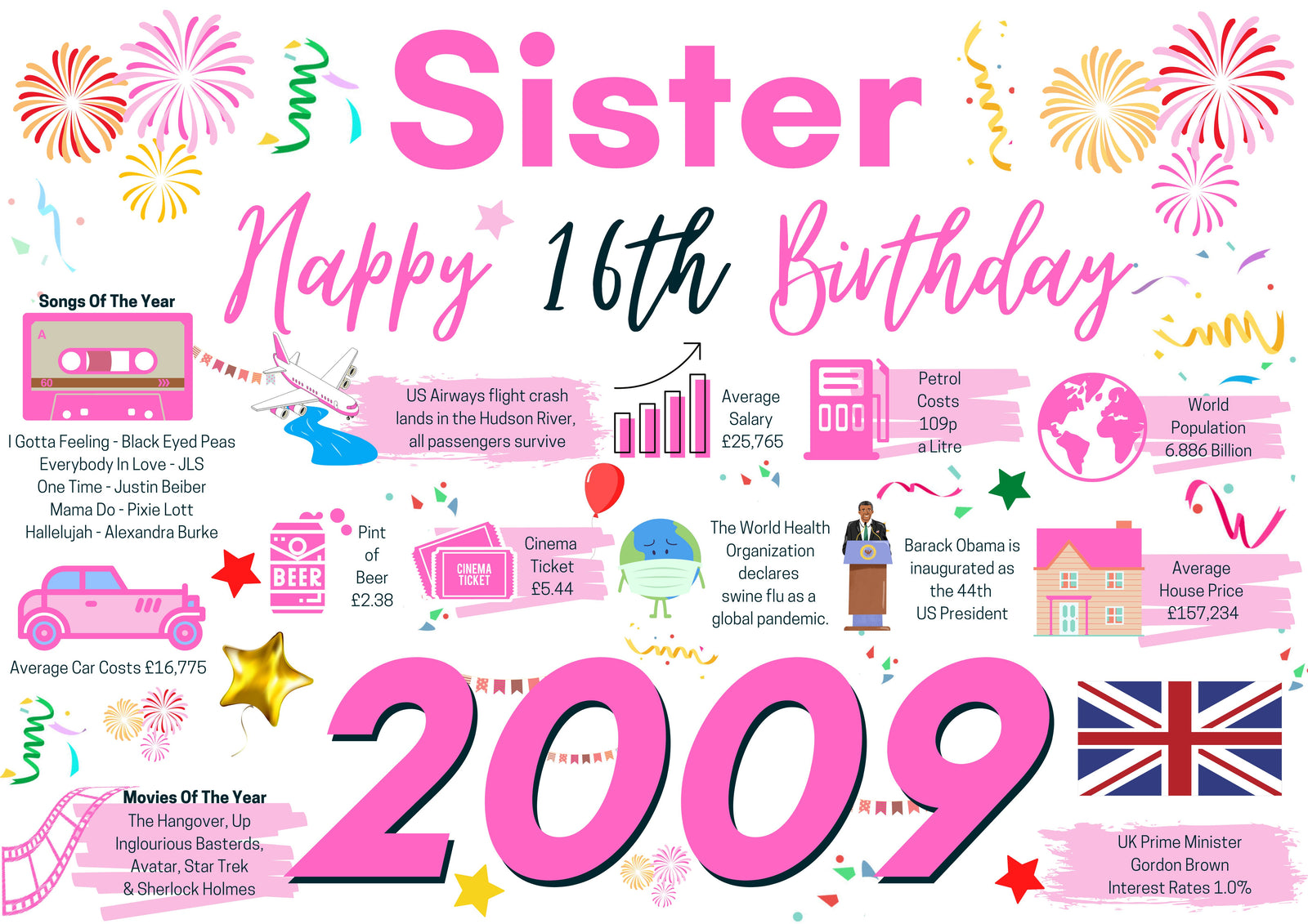16th Birthday Card For Sister, Born In 2009 Facts Milestone