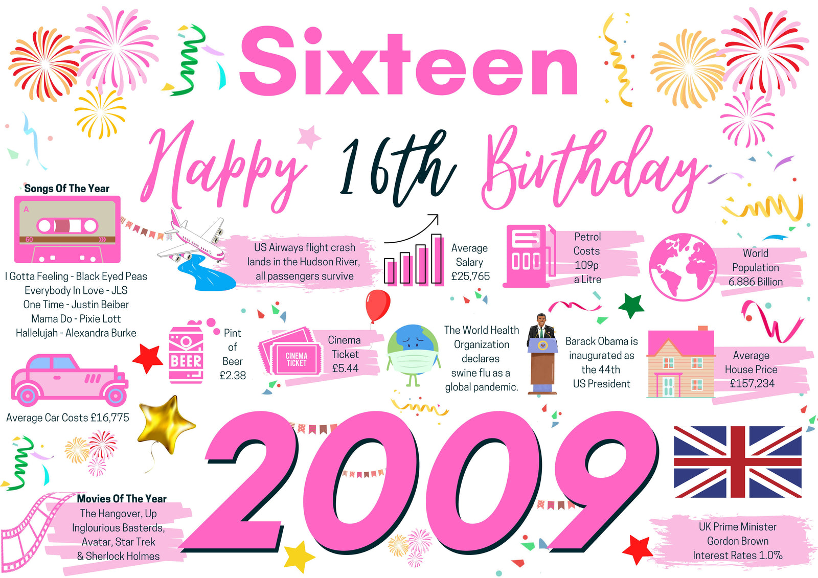 16th Birthday Card For Her Sixteen, Born In 2009 Facts Milestone