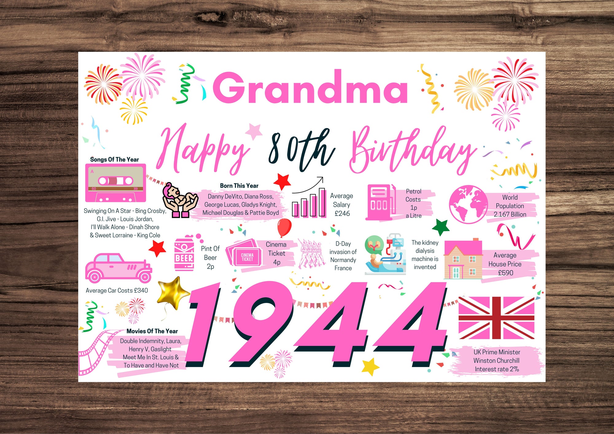 80th Birthday Card For Grandma, Born In 1944 Facts Milestone