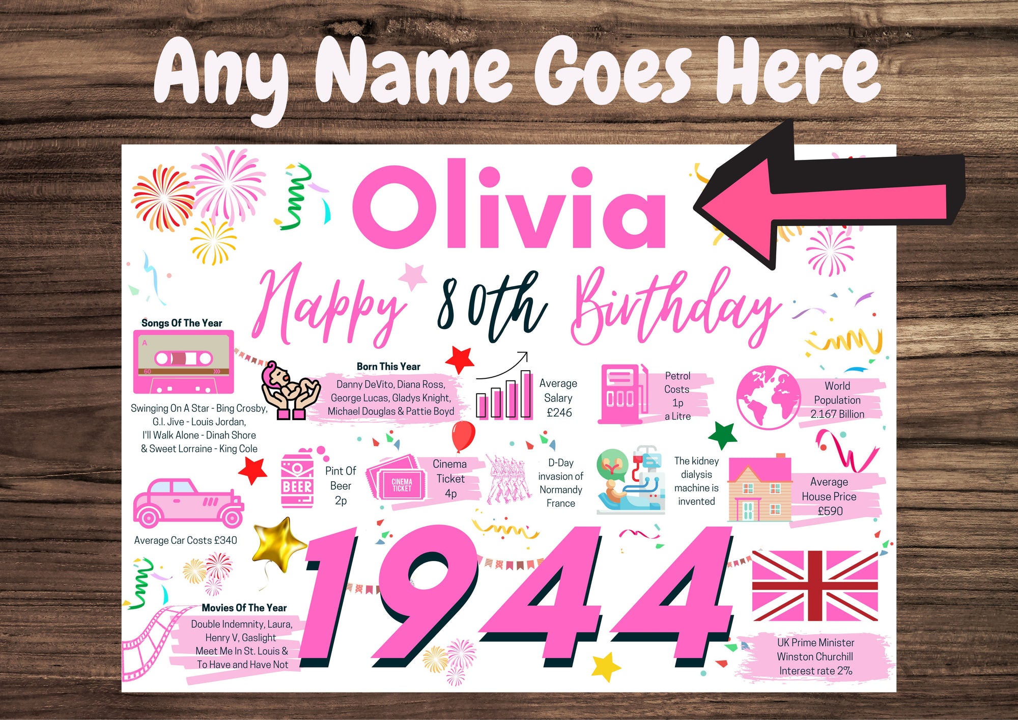 Personalised 80th Birthday Card, Enter Any Name, Born In 1944 Facts Milestones