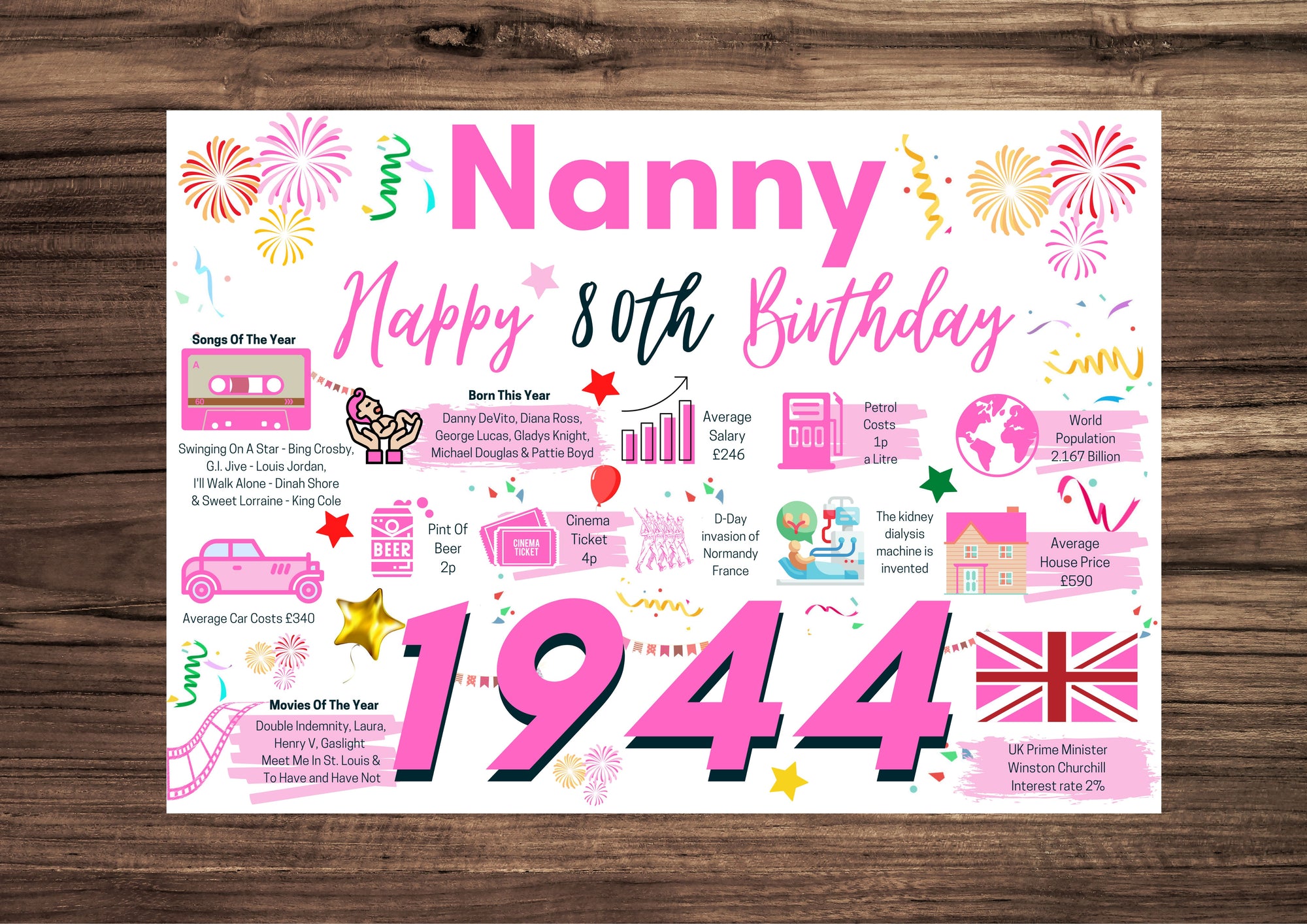 80th Birthday Card For Nanny, Born In 1944 Facts Milestone