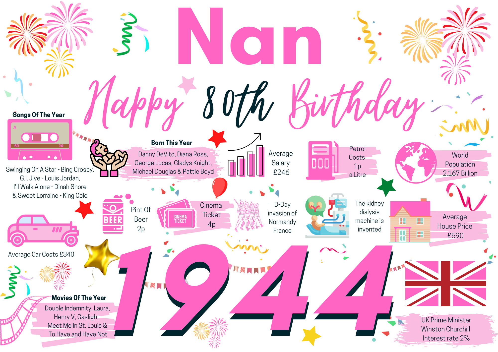 80th Birthday Card For Nan, Born In 1944 Facts Milestone
