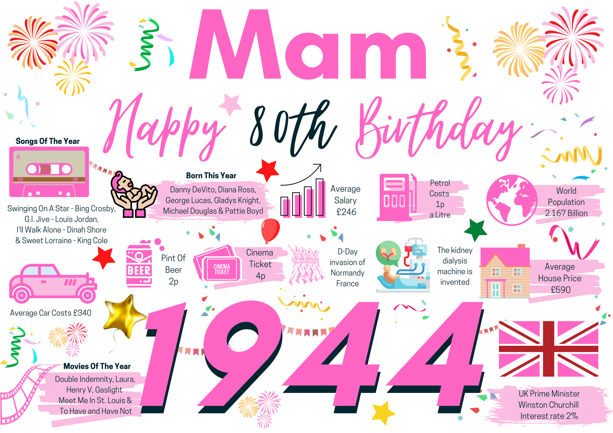 80th Birthday Card For Mam, Born In 1944 Facts Milestone