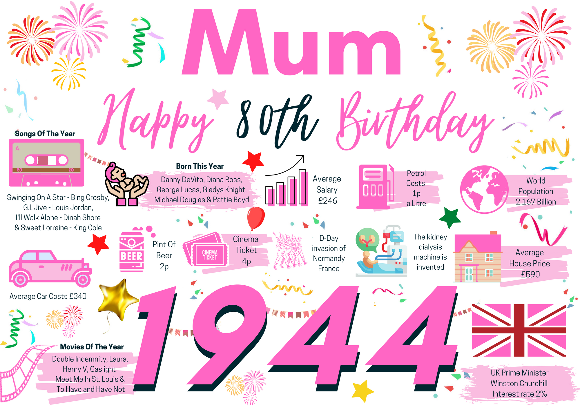 80th Birthday Card For Mum, Born In 1944 Facts Milestone