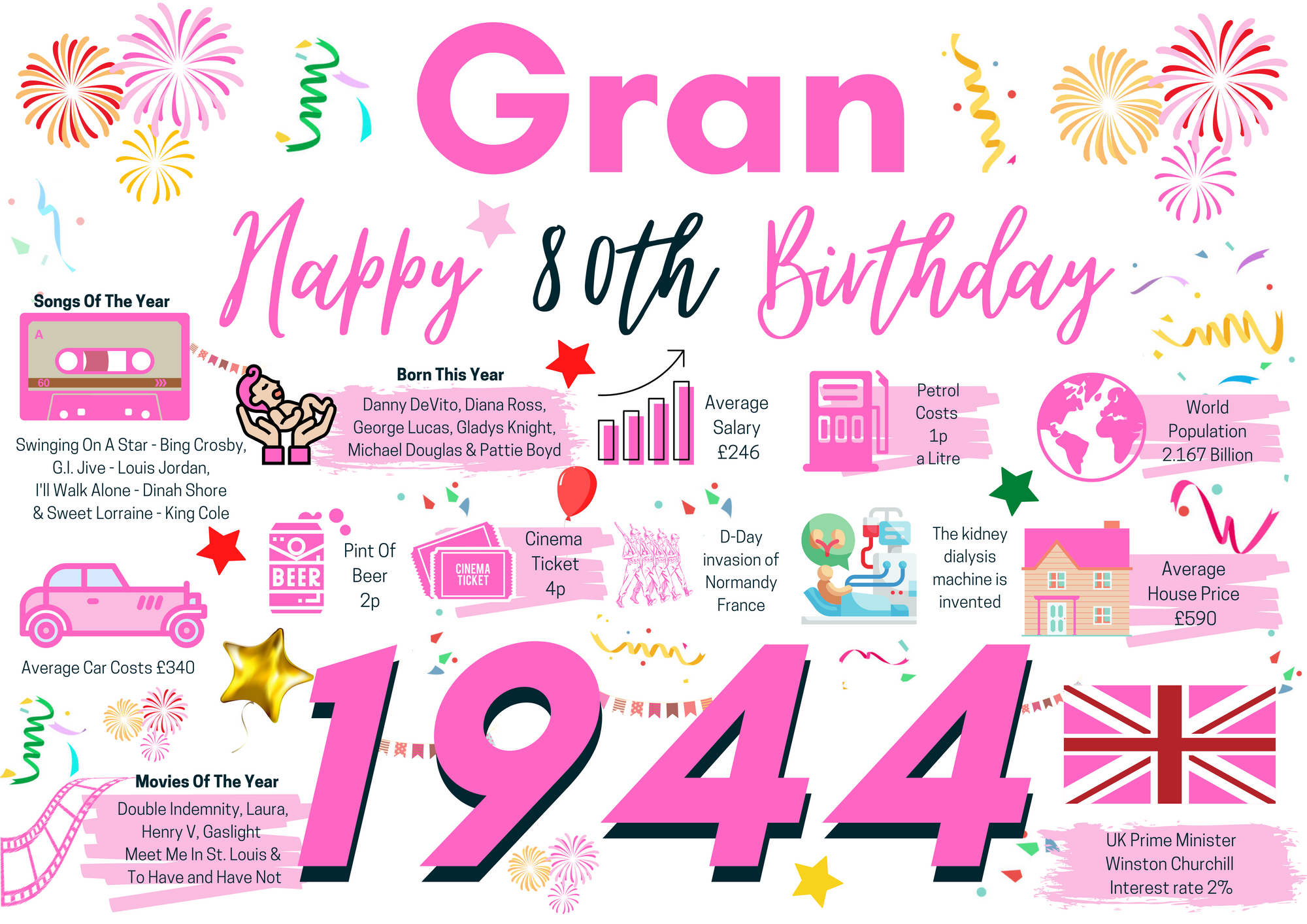80th Birthday Card For Grandmother, Born In 1944 Facts Milestone