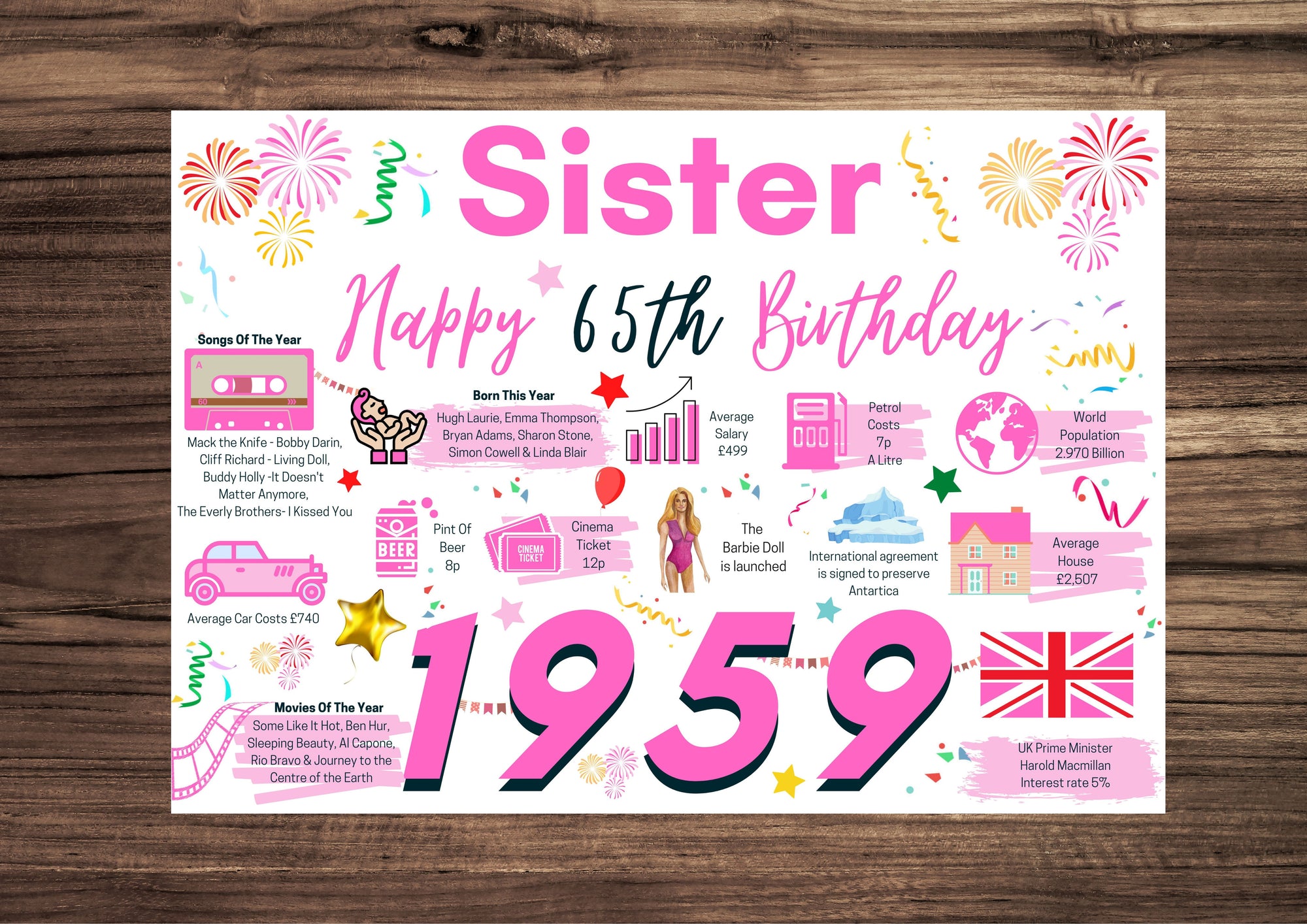 65th Birthday Card For Sister, Born In 1959 Facts Milestone