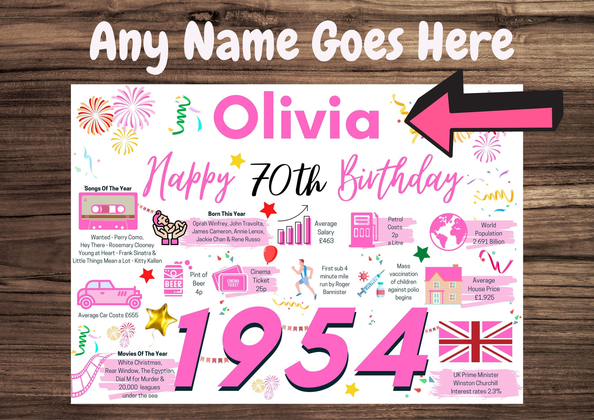Personalised 70th Birthday Card, Enter Any Name, Born In 1954 Facts Milestones