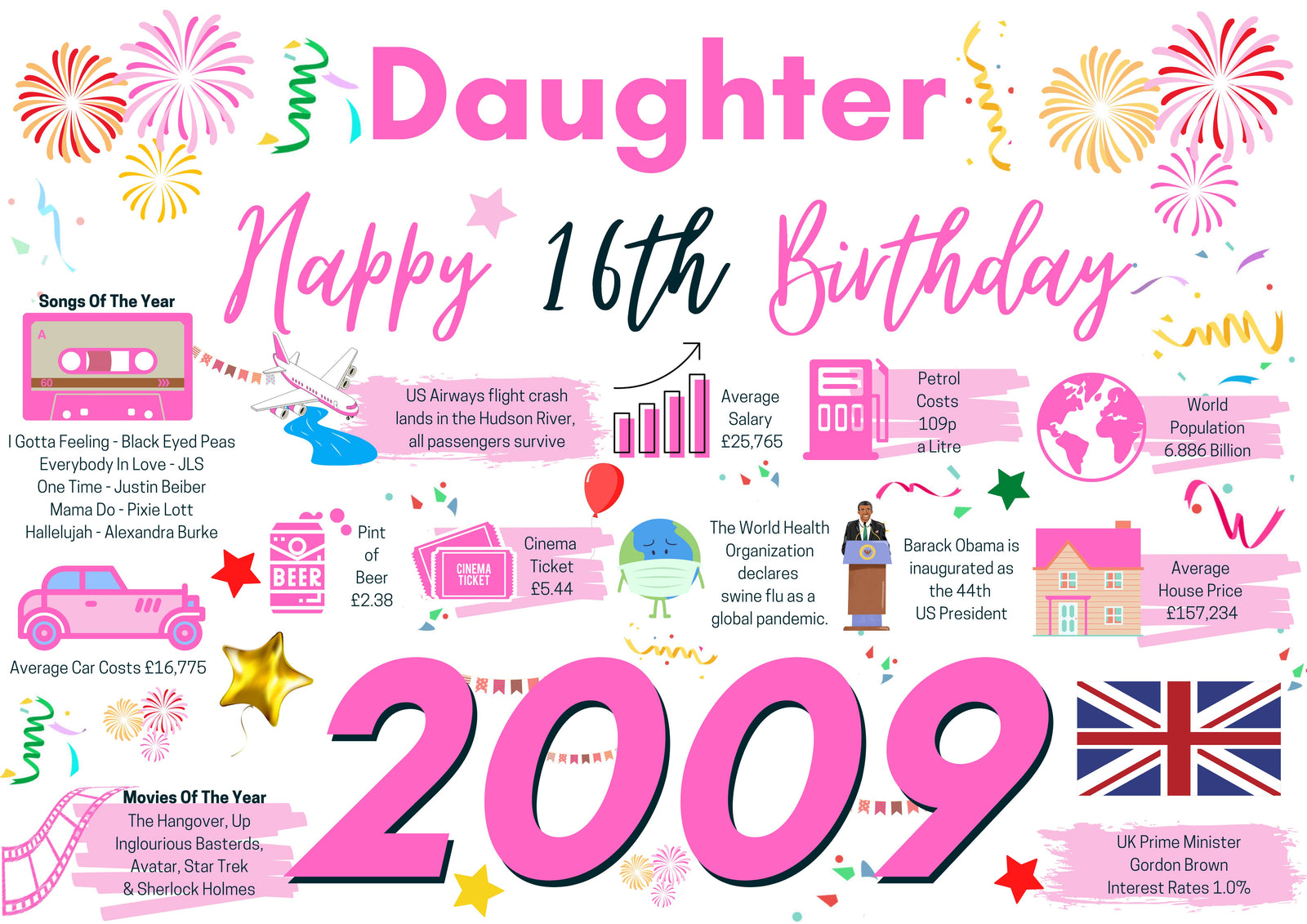 16th Birthday Card For Daughter, Born In 2009 Facts Milestone