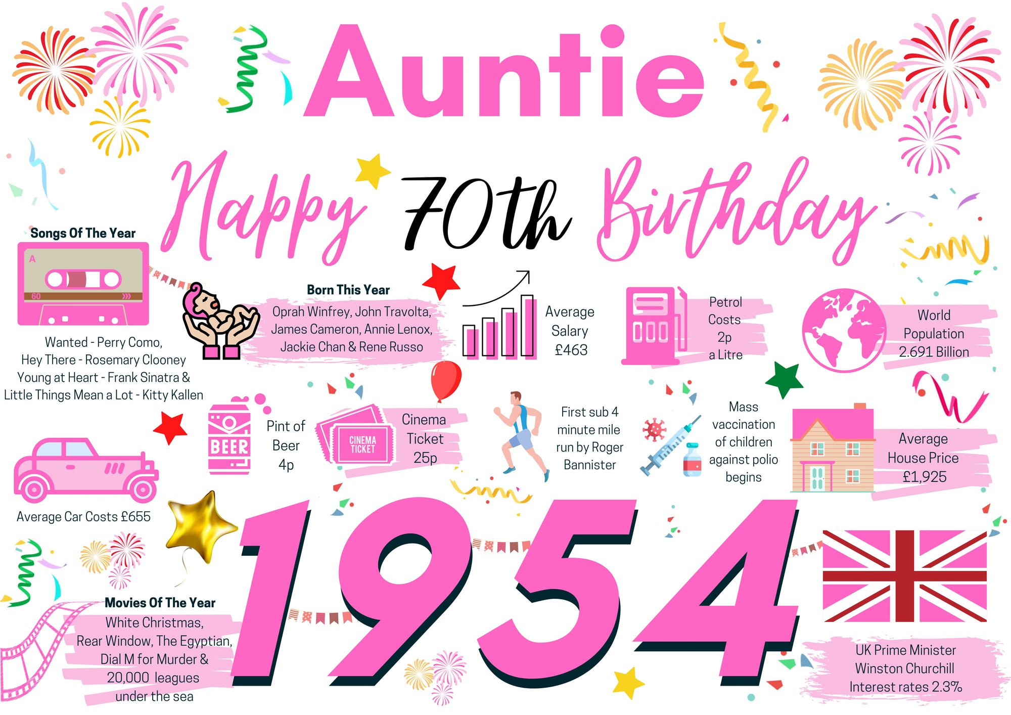 70th Birthday Card For Auntie, Born In 1954 Facts Milestone