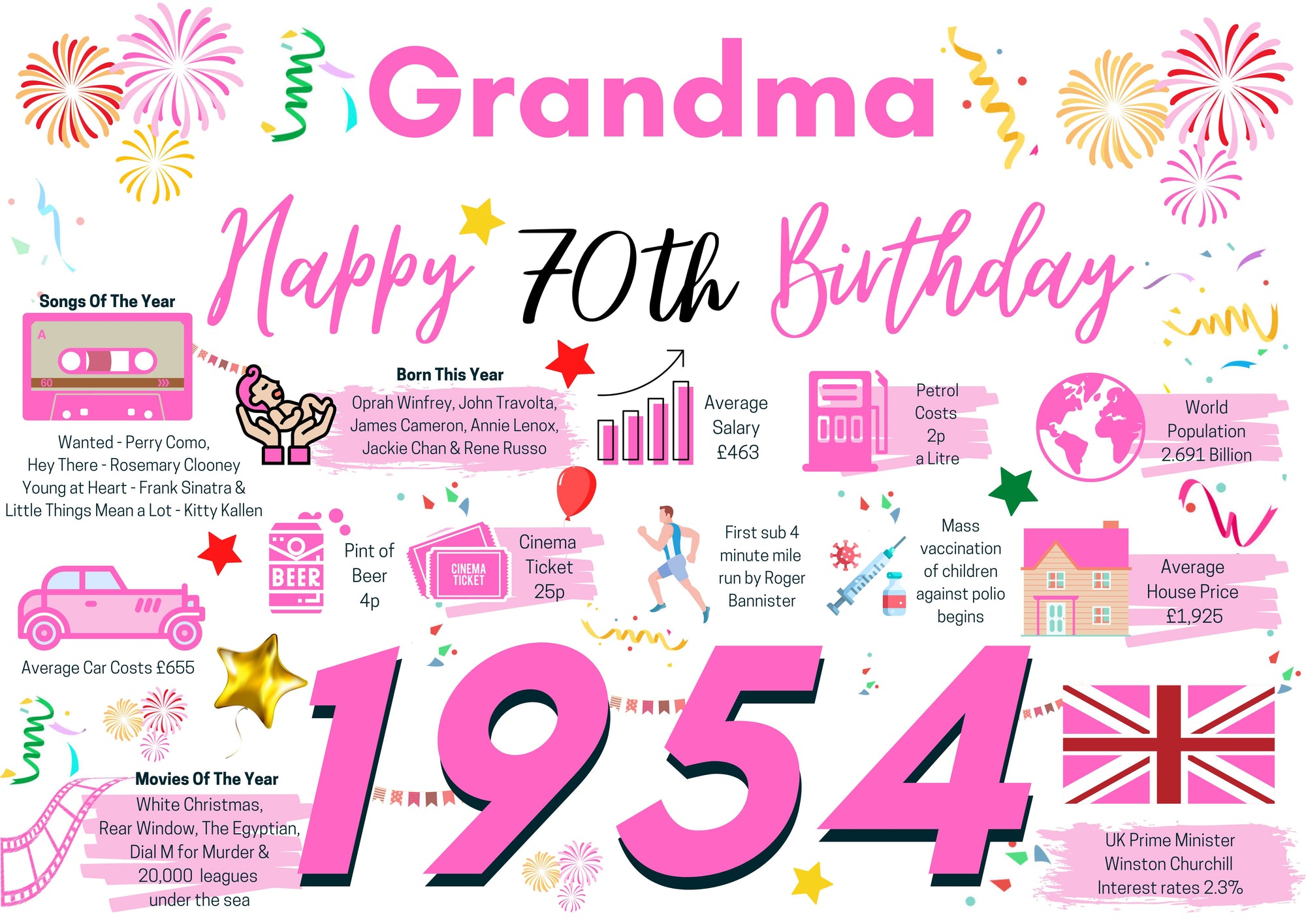 70th Birthday Card For Grandma, Born In 1954 Facts Milestone