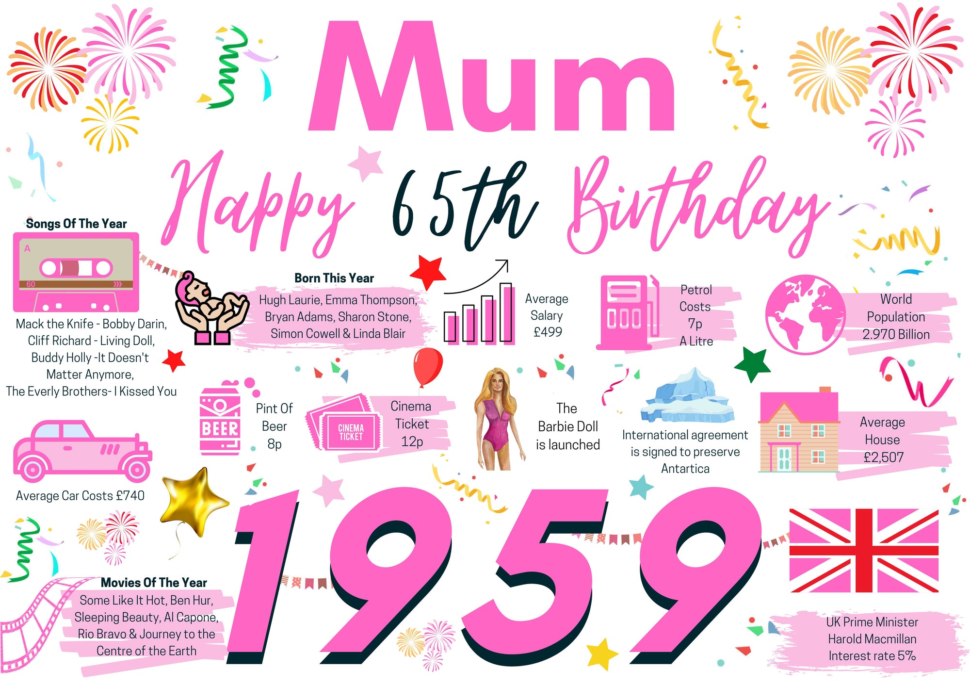 65th Birthday Card For Mum, Born In 1959 Facts Milestone
