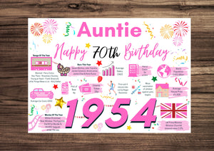 70th Birthday Card For Auntie, Born In 1954 Facts Milestone