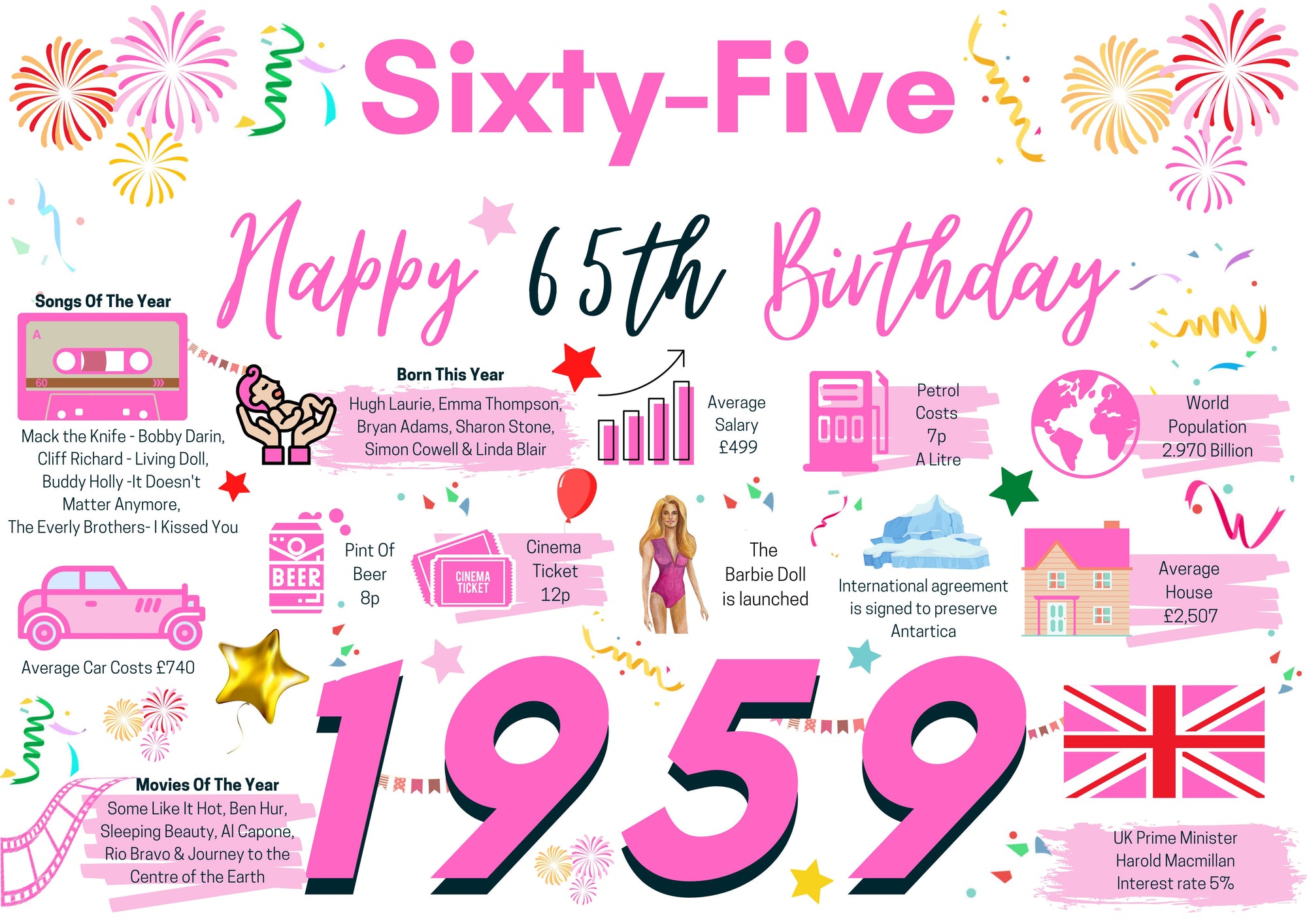 65th Birthday Card For Her Sixtyfive, Born In 1959 Facts Milestone