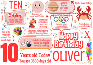 Personalised 10th Birthday Card for him, Son, Brother, Grandson, Nephew