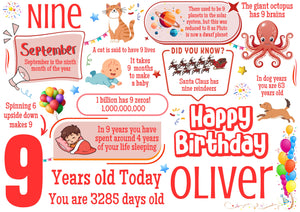 Personalised 9th Birthday Card for him, Son, Brother, Grandson, Nephew