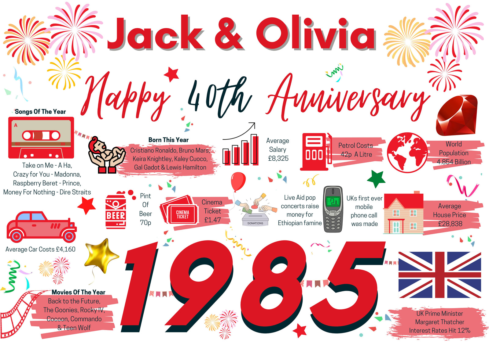 Personalised 40th Wedding Anniversary Card, Ruby Wedding 1985 Year of Marriage Facts