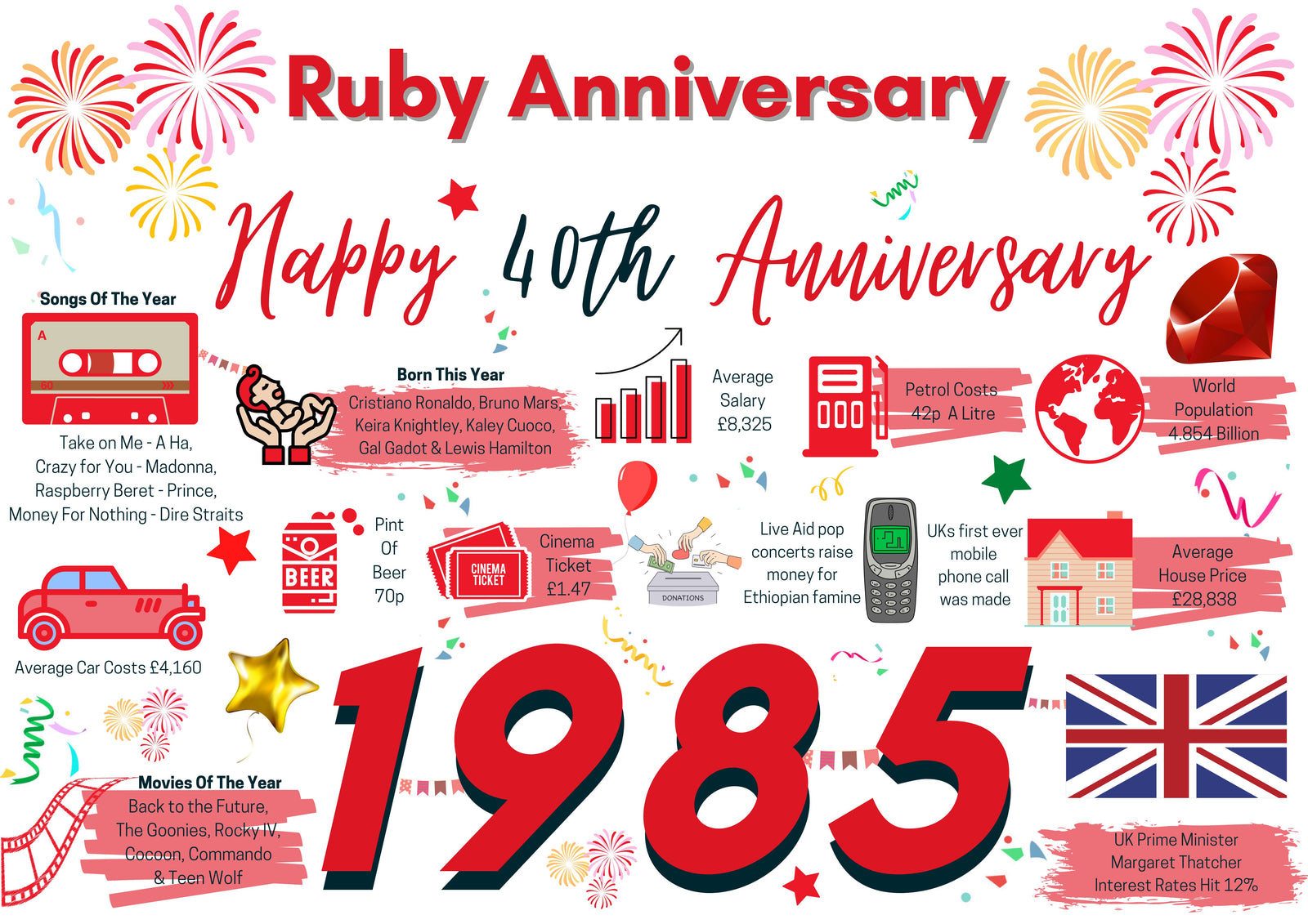 40th Wedding Anniversary Card, Ruby Wedding 1985 Year of Marriage Facts