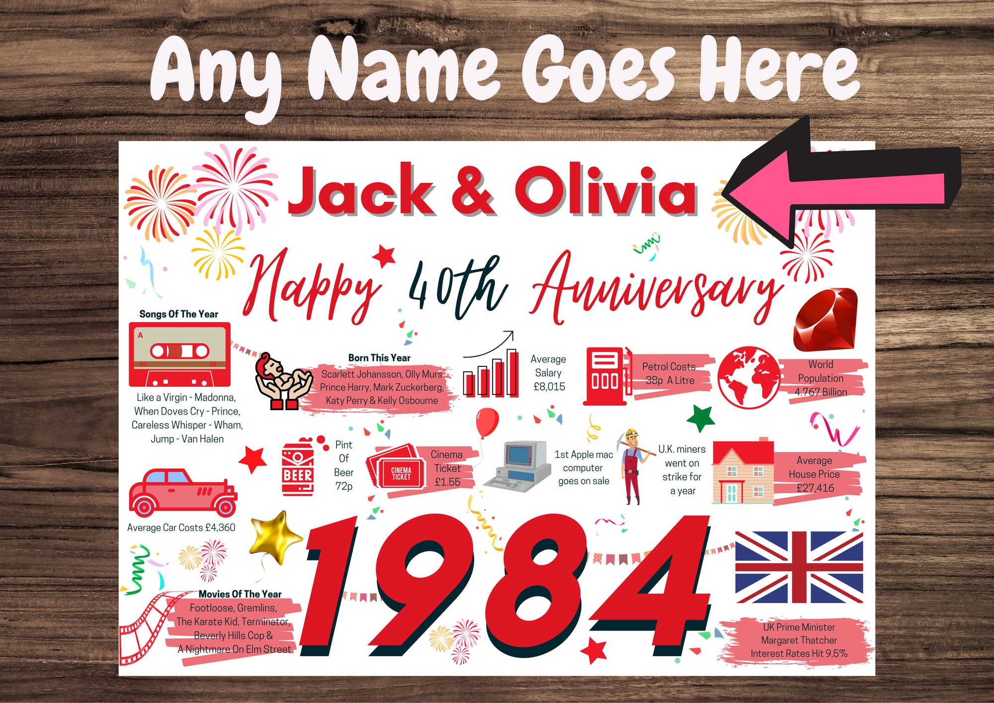 Personalised 40th Wedding Anniversary Card, Ruby Wedding 1984 Year of Marriage Facts
