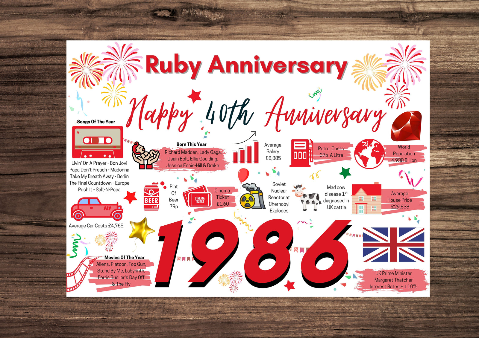 40th Wedding Anniversary Card, Ruby Wedding Year of Marriage Facts