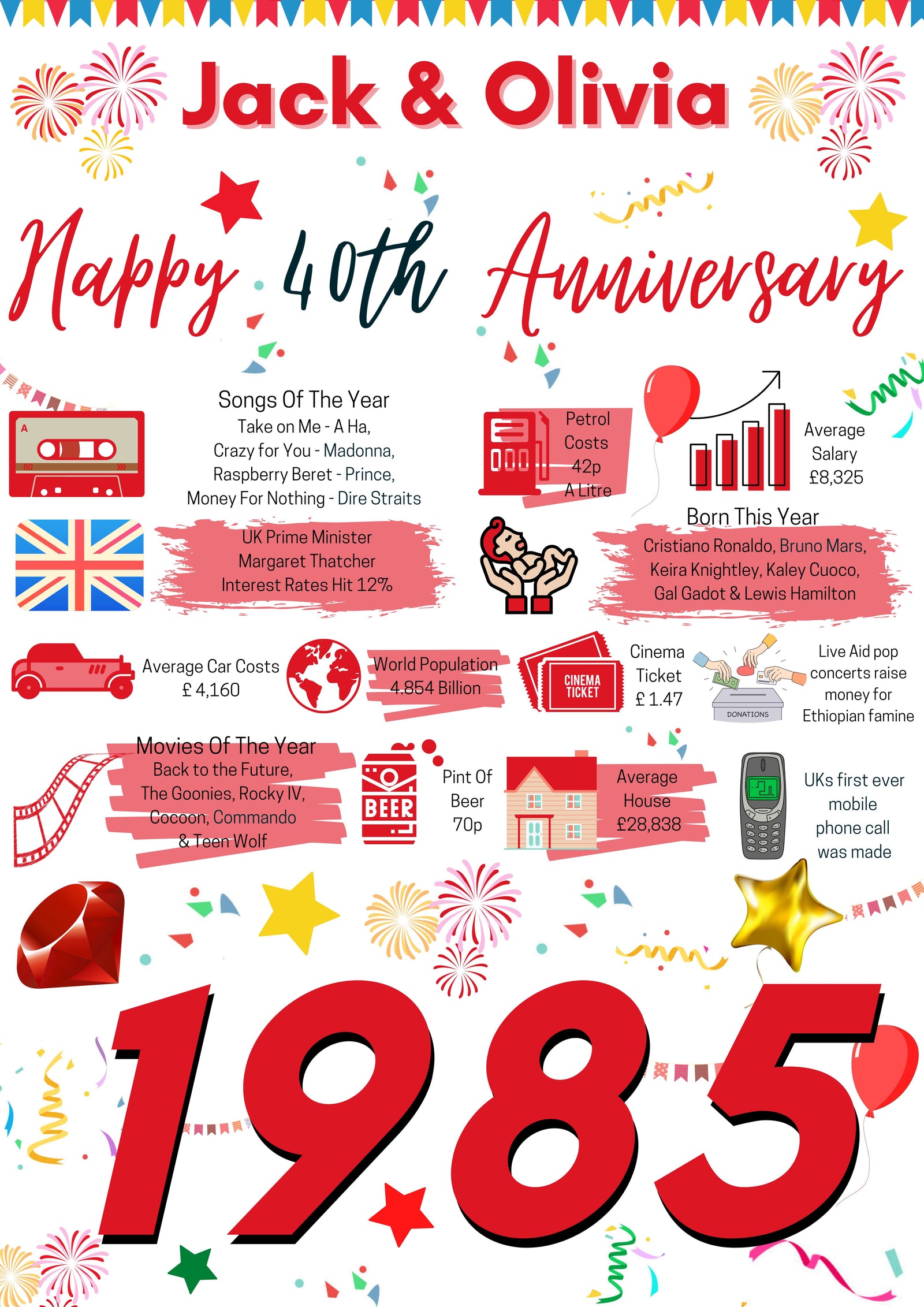 40th WEDDING Anniversary Present, Ruby WEDDING Poster 1985 Facts