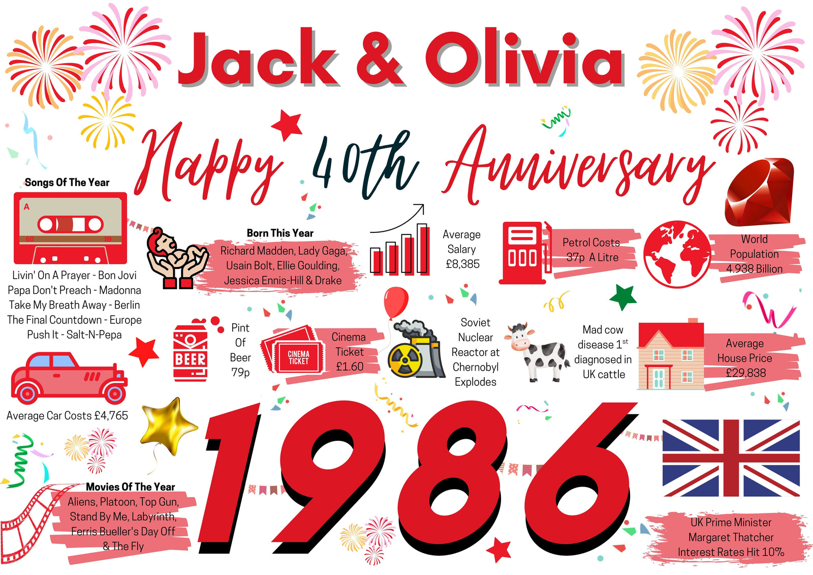 Personalised 40th Wedding Anniversary Card, Ruby Wedding Year of Marriage Facts