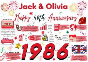 Personalised 40th Wedding Anniversary Card, Ruby Wedding Year of Marriage Facts