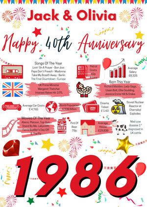 40th WEDDING Anniversary Present, Ruby WEDDING Poster