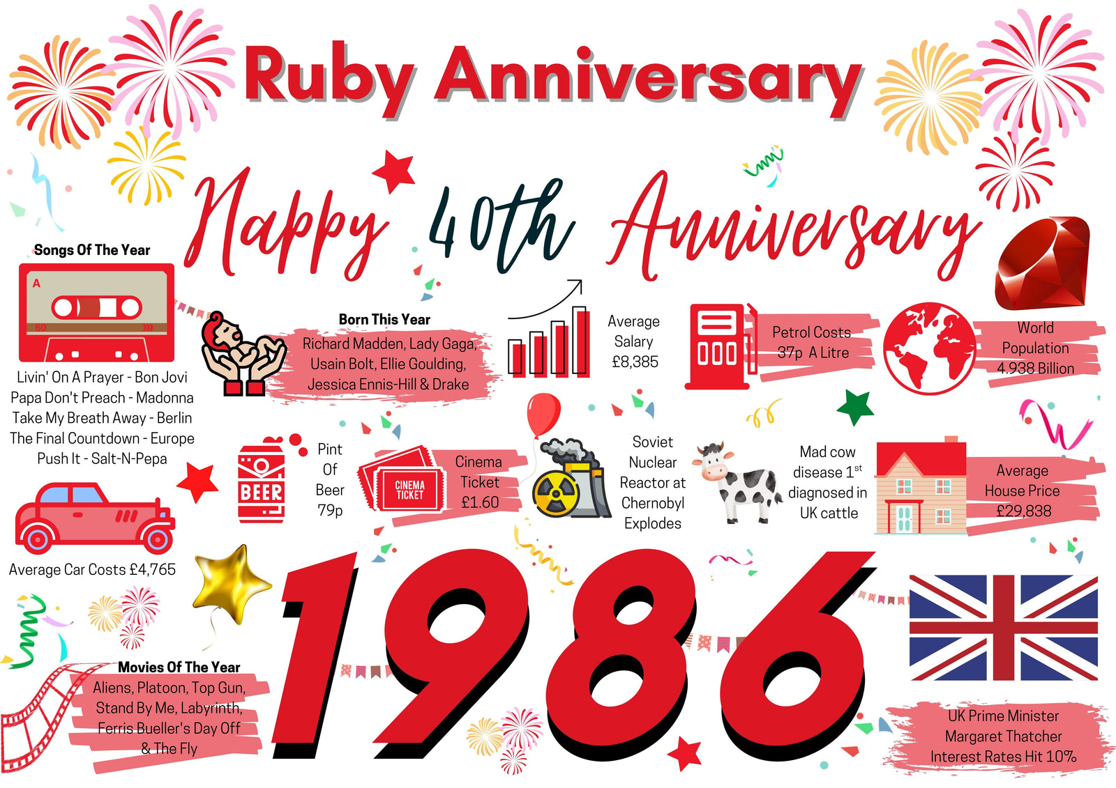 40th Wedding Anniversary Card, Ruby Wedding Year of Marriage Facts