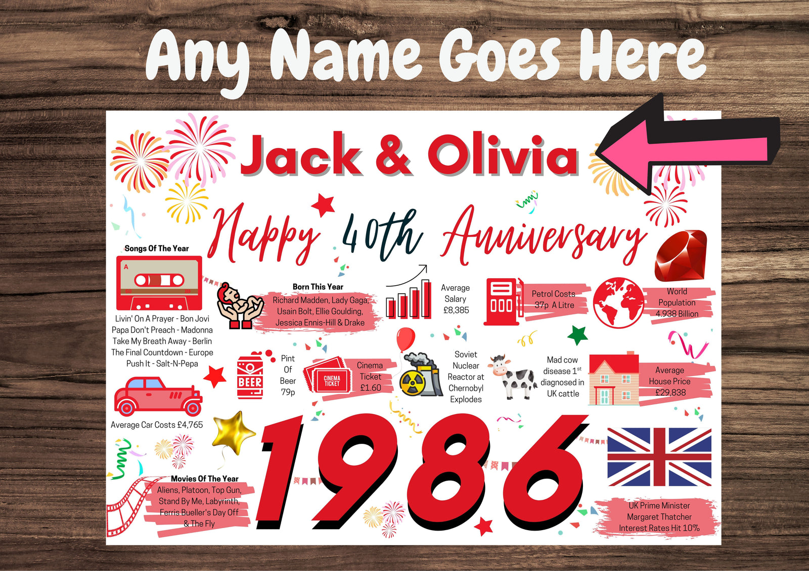 Personalised 40th Wedding Anniversary Card, Ruby Wedding Year of Marriage Facts