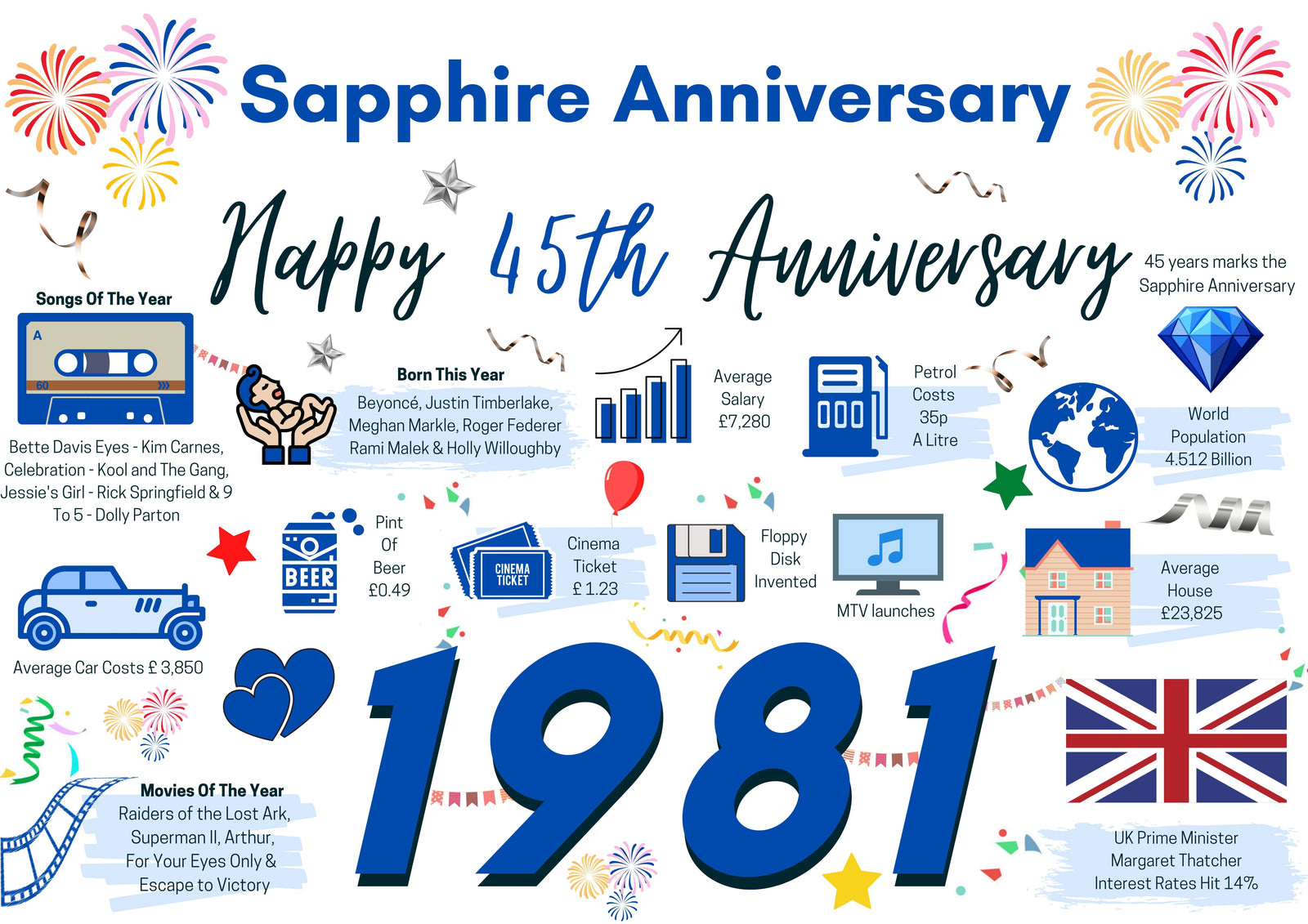 45th Wedding Anniversary Card, Sapphire Wedding Year of Marriage Facts 1981