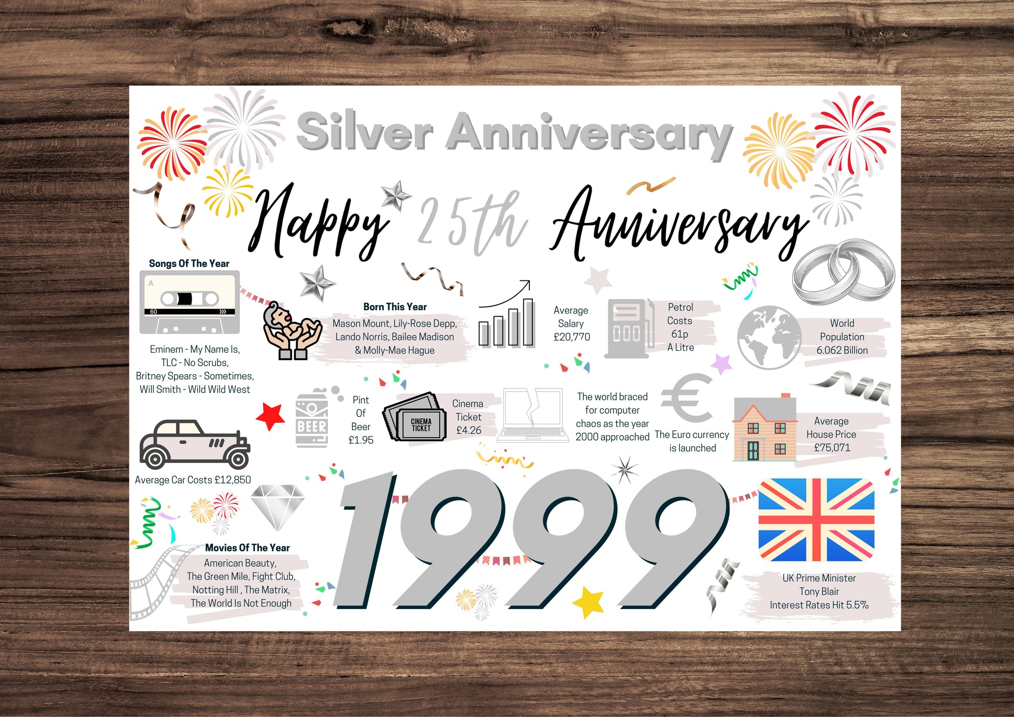 25th Wedding Anniversary Card, Silver Wedding 1999 Year of Marriage Facts