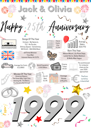 25th WEDDING Anniversary Present, Silver WEDDING Poster 1998 Facts