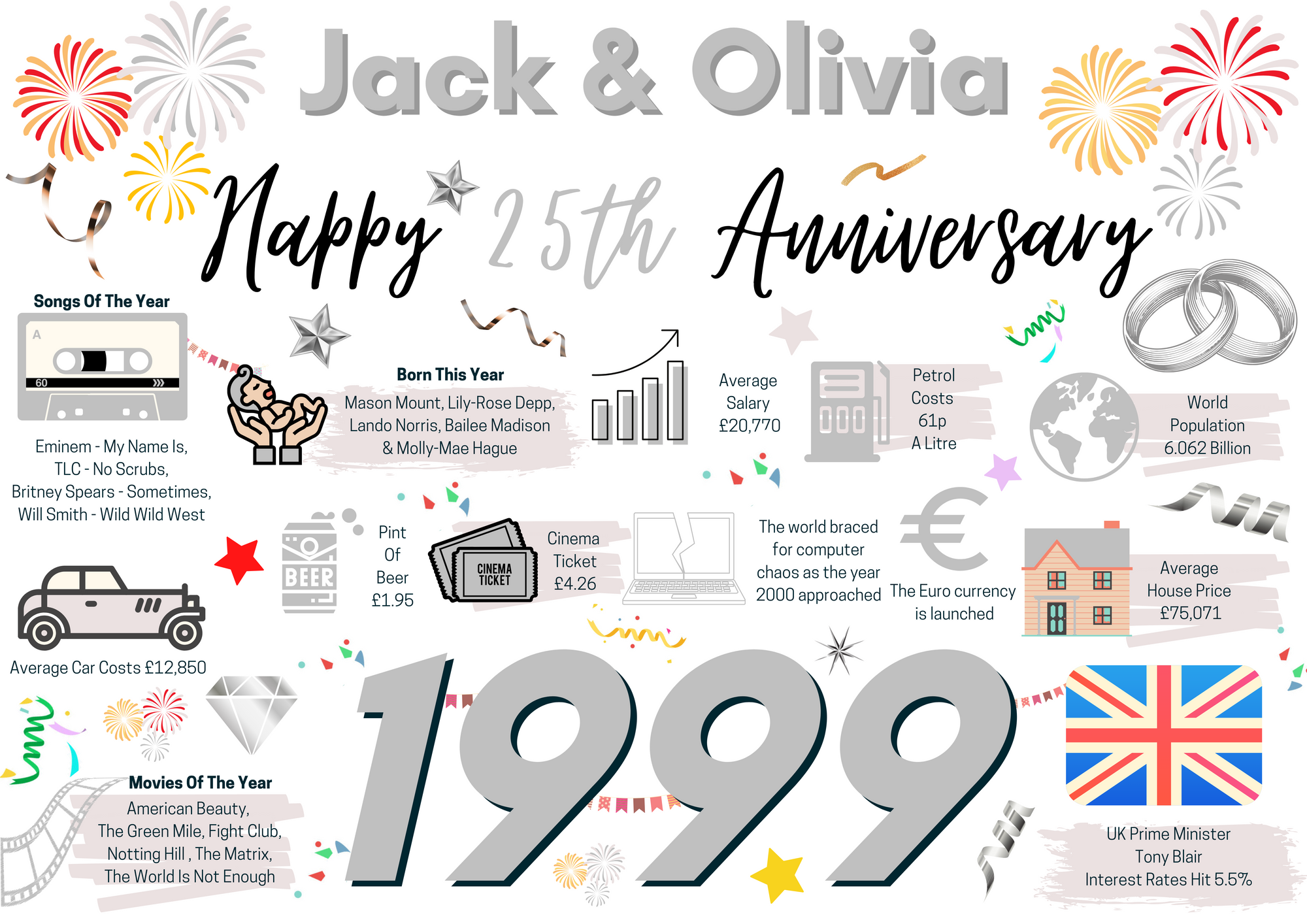 Personalised 25th Wedding Anniversary Card, Silver Wedding 1999 Year of Marriage Facts