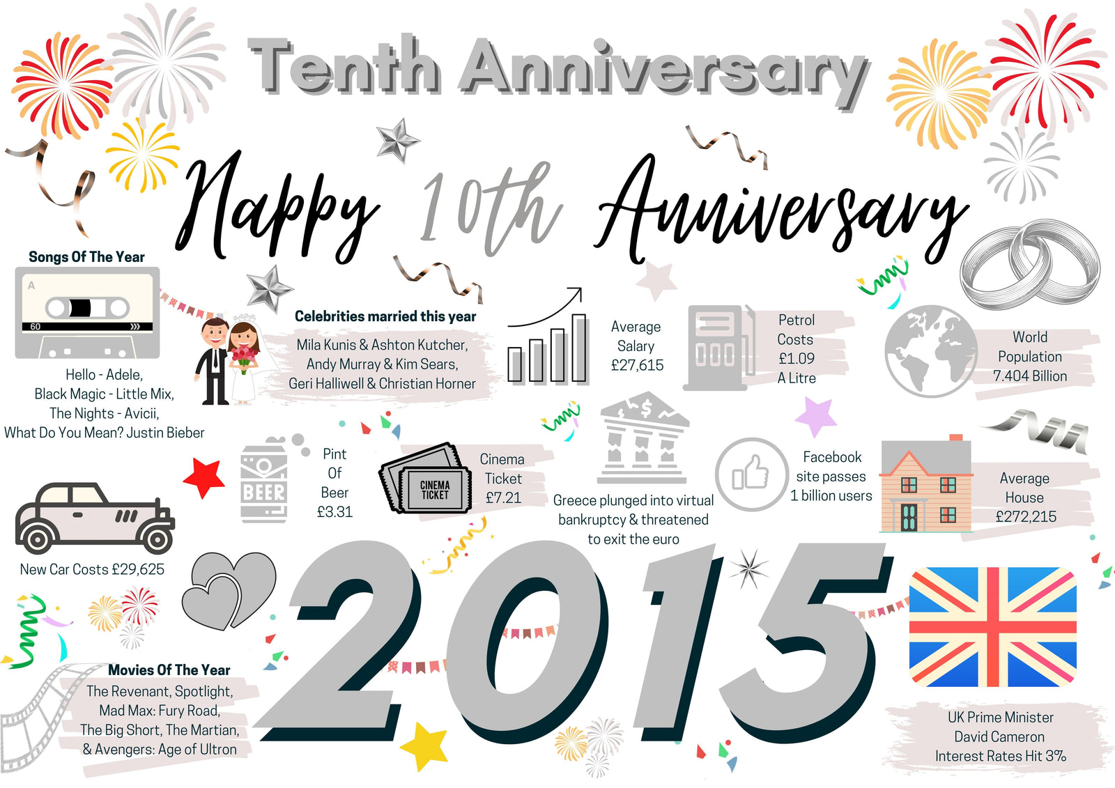 10th Wedding Anniversary Card, TIN Wedding 2015 Year of Marriage Facts