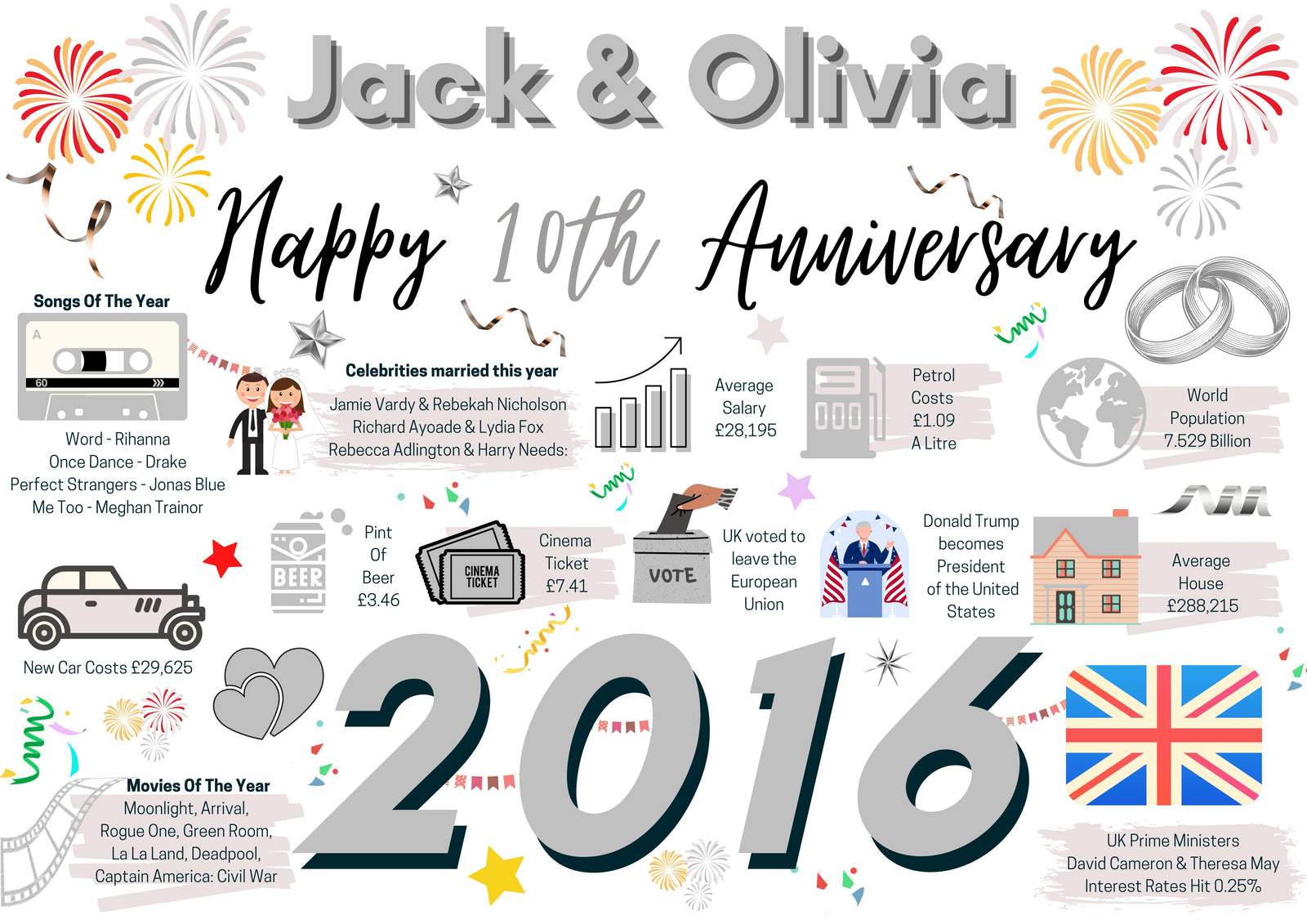 Personalised 10th Wedding Anniversary Card, Tin Wedding Year of Marriage Facts