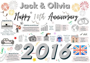 Personalised 10th Wedding Anniversary Card, Tin Wedding Year of Marriage Facts